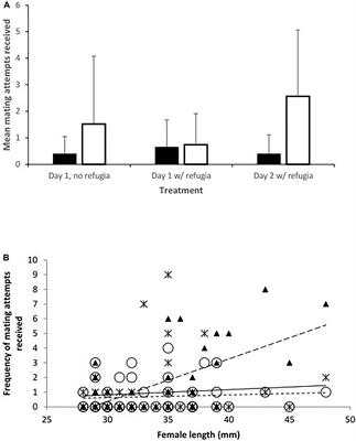 Prioritizing Sex Recognition Over Learned Species Recognition: Hierarchical Mate Recognition in an Invasive Fish